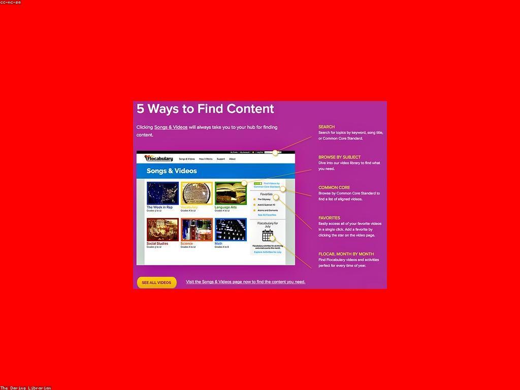 យុទ្ធសាស្ត្រសម្រាប់មាតិកាដែលមានការចាប់អារម្មណ៍